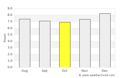 San José El Ídolo average rain in October