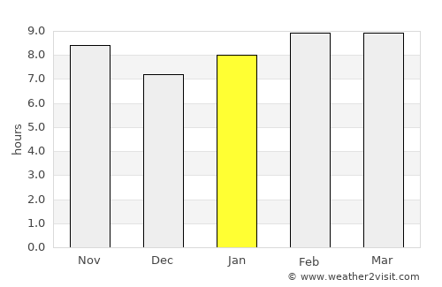 San José Iturbide average rain in January