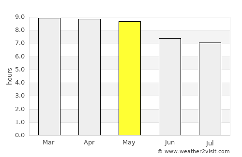 San José Iturbide average rain in May