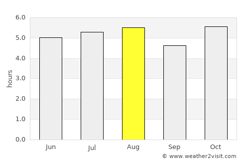 San José Miahuatlán average rain in August