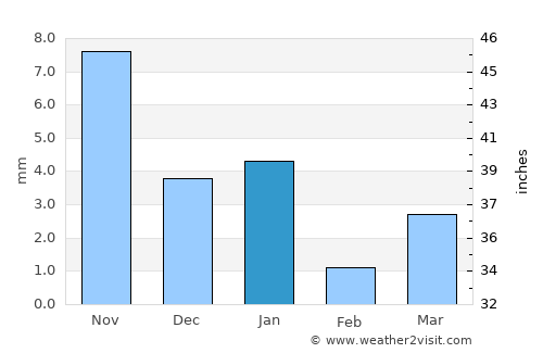 San José Miahuatlán average rain in January
