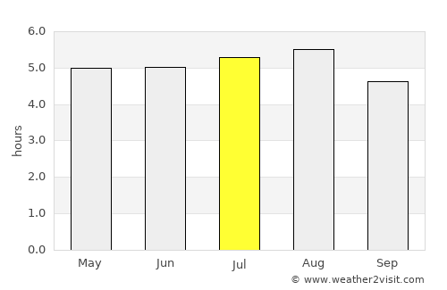 San José Miahuatlán average rain in July