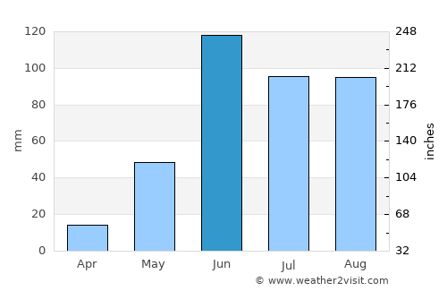 San José Miahuatlán average rain in June