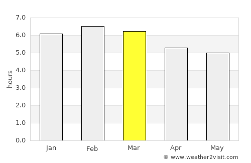 San José Miahuatlán average rain in March