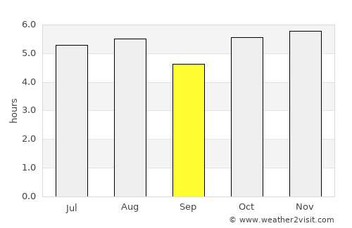San José Miahuatlán average rain in September