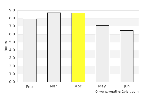 San José Ojetenán average rain in April