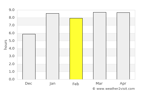 San José Ojetenán average rain in February