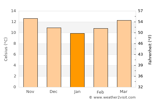 San José Ojetenán average temperature in January