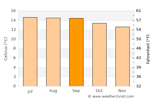 San José Ojetenán average temperature in September