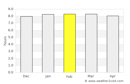 San José Pinula average rain in February