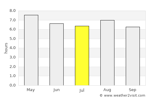 San José Temascatío average rain in July
