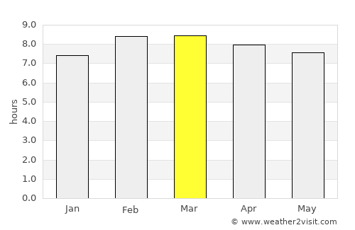 San José Temascatío average rain in March