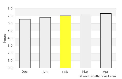 San Josecito average rain in February