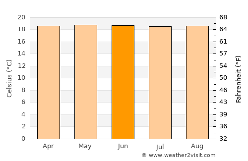 San Josecito average temperature in June