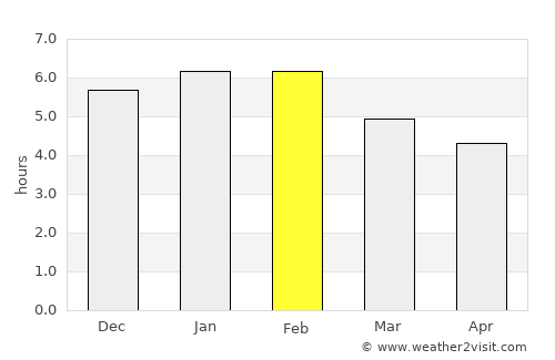 San Josecito average rain in February