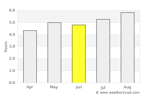 San Josecito average rain in June