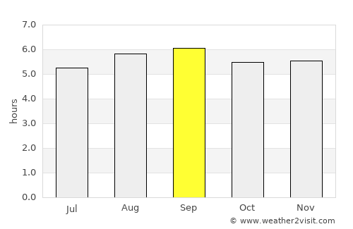 San Josecito average rain in September