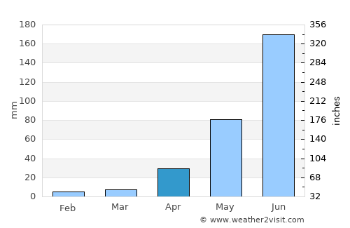 San Juan Amecac average rain in April