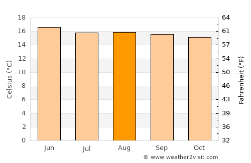 San Juan Amecac average temperature in August