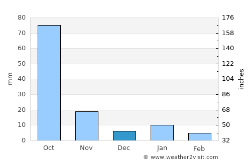 San Juan Amecac average rain in December