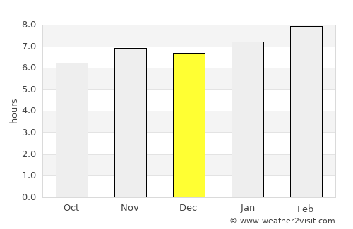 San Juan Amecac average rain in December