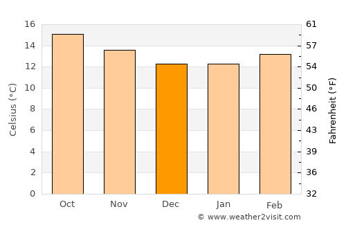 San Juan Amecac average temperature in December