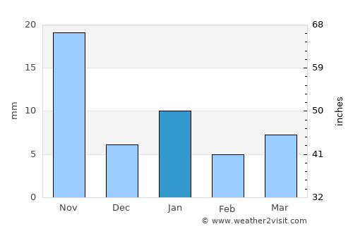 San Juan Amecac average rain in January