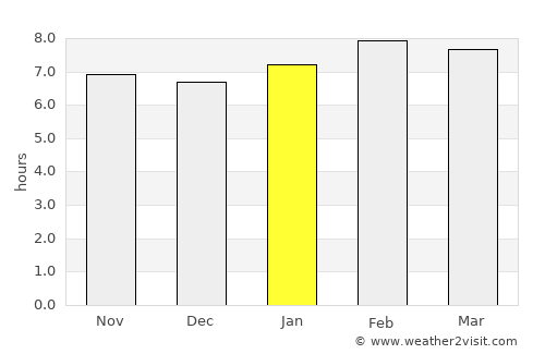 San Juan Amecac average rain in January