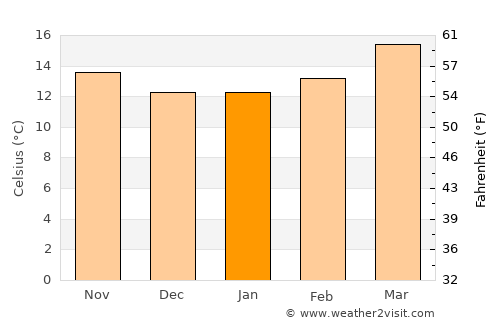 San Juan Amecac average temperature in January