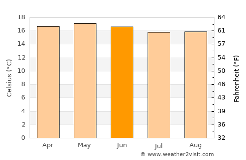 San Juan Amecac average temperature in June