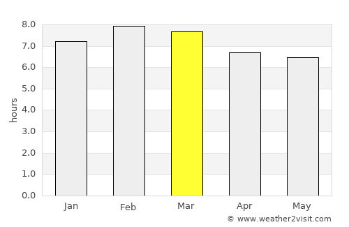 San Juan Amecac average rain in March