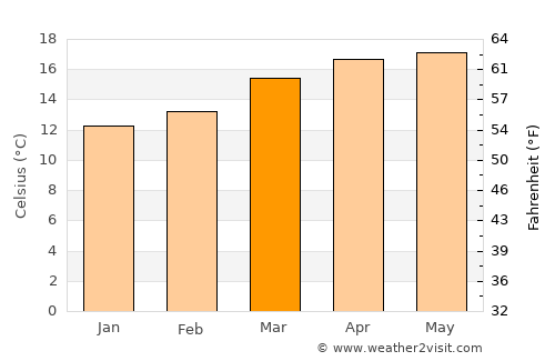 San Juan Amecac average temperature in March