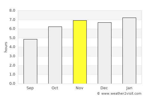 San Juan Amecac average rain in November