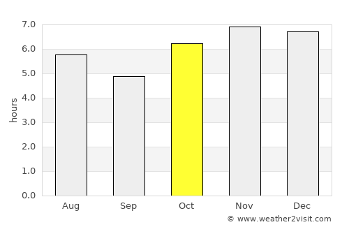 San Juan Amecac average rain in October