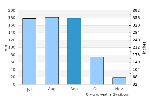 San Juan Amecac average rain in September