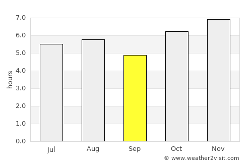 San Juan Amecac average rain in September