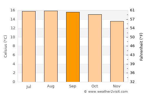 San Juan Amecac average temperature in September