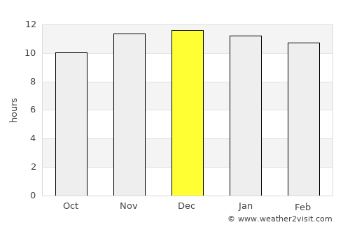 San Juan average rain in December