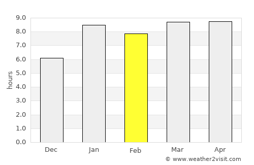 San Juan Atitán average rain in February