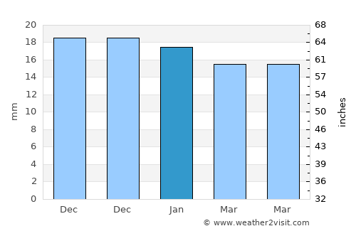 San Juan Atitán average rain in January