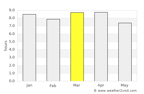San Juan Atitán average rain in March