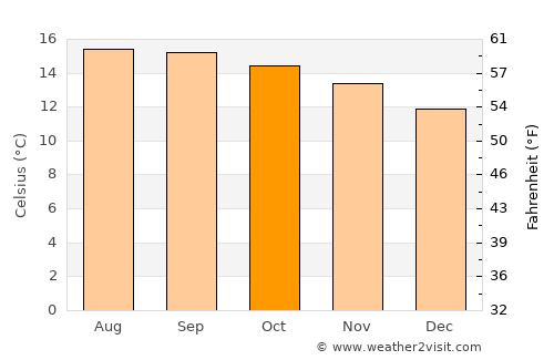 San Juan Atitán average temperature in October