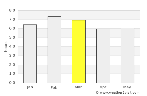 San Juan Bautista Valle Nacional average rain in March