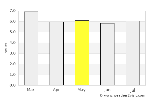 San Juan Bautista Valle Nacional average rain in May