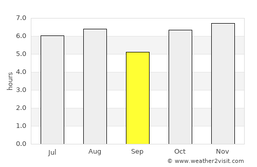 San Juan Bautista Valle Nacional average rain in September
