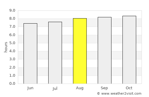 San Juan Bautista average rain in August