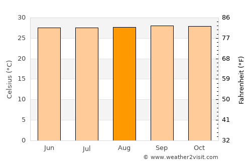 San Juan Bautista average temperature in August