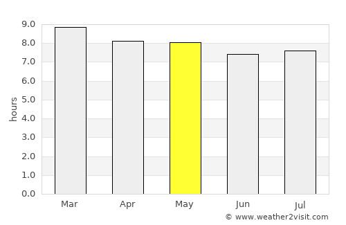 San Juan Bautista average rain in May
