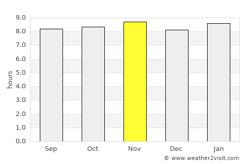 San Juan Bautista average rain in November