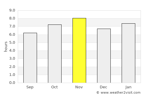 San Juan Cosalá average rain in November